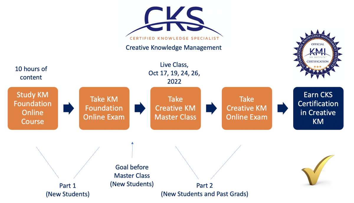 Sample CKS Test Online